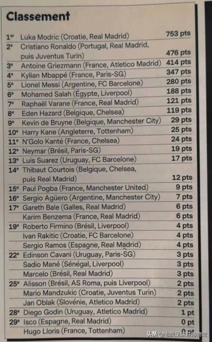 荷兰两代金球奖候选人落马，无孔不入的两大赞助商可能是幕后推手