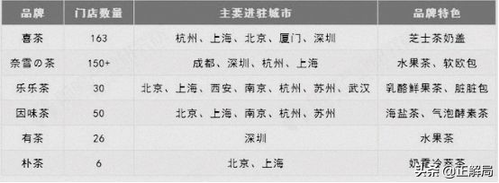 开奶茶店一年到底能赚多少钱,开奶茶店挣不挣钱