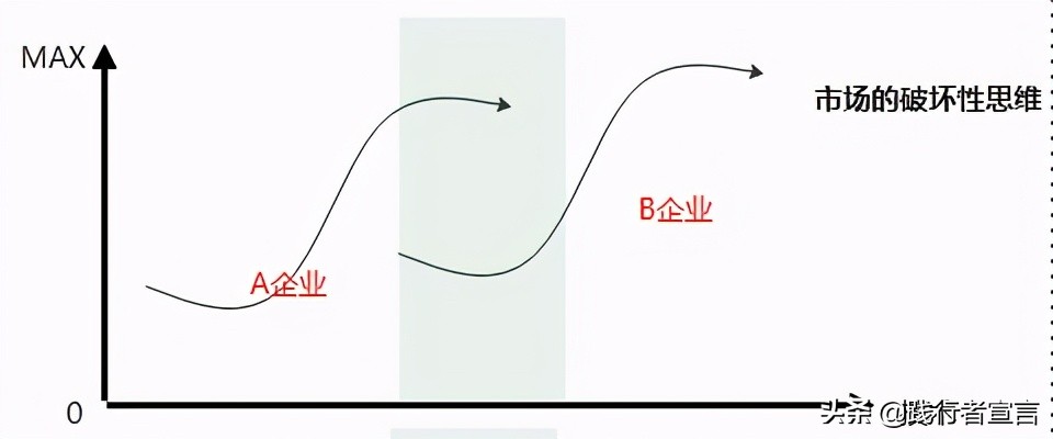 摩托罗拉、诺基亚到苹果：手机王朝的交替告诉我们什么商业秘密？
