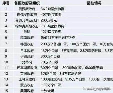 医用口罩跨境电商,跨境电商口罩还能出口吗