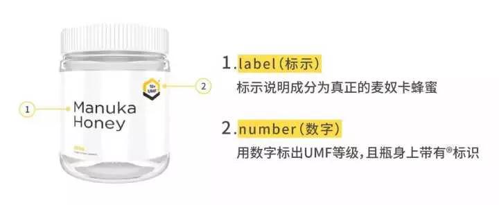 manuka蜂蜜等级适合人群,anuka蜂蜜怎么样
