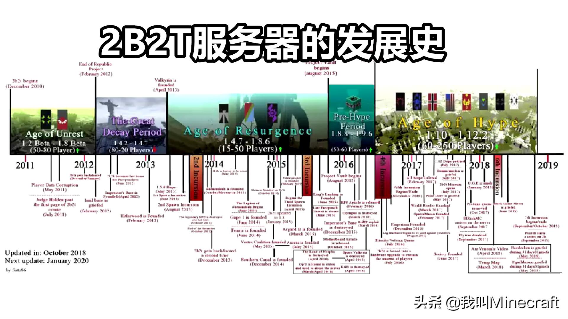 我的世界2b2t的服务器号码是多少,我的世界2b2t服务器诞生