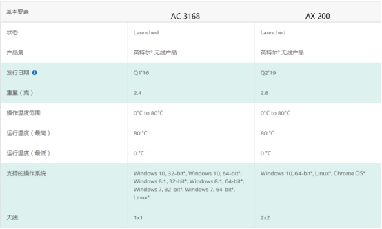 x230笔记本换无线网卡,笔记本网卡有必要买吗