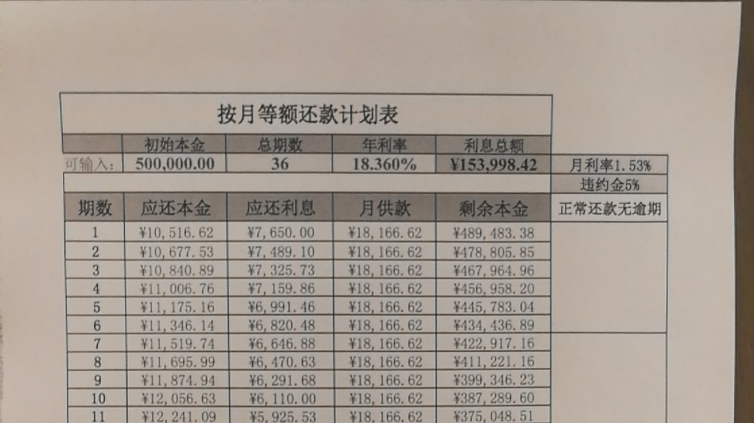 大部分人不知道的利率“陷阱”