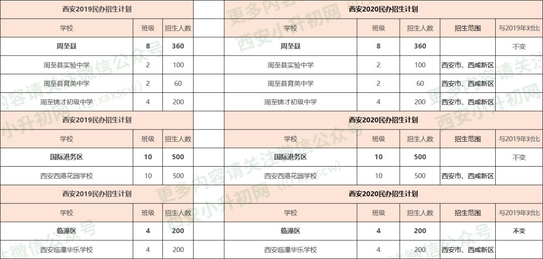 西安小升初家长排队,西安小升初怎么上五大名校