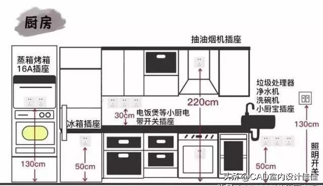 装修设计黄金尺寸,装修设计师要知道的尺寸