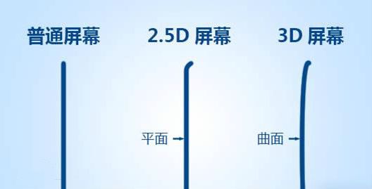 各种手机膜,怎么挑选合适的手机膜