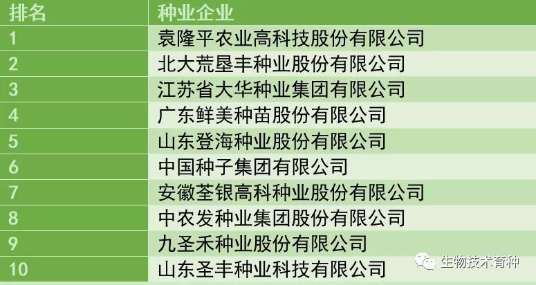 垦丰种业2020业绩,垦丰种业2022半年财报