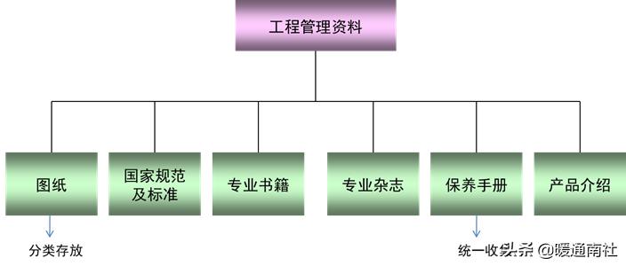 建筑工地机电设备管理,机电设备管理与维修专业