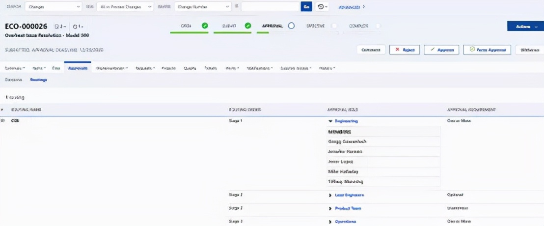 变更管理程序的四个步骤,图解变更管理流程和控制方法
