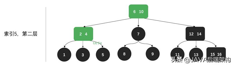 面试28k职位，面试官从HashCode到哈希给我上了一课