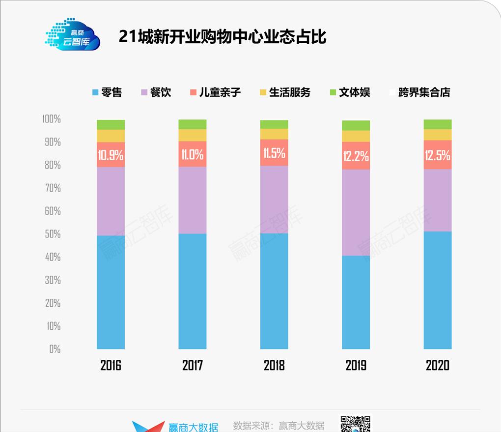 “三胎政策”红利下儿童业态,实力前浪和潜力后浪都有谁?