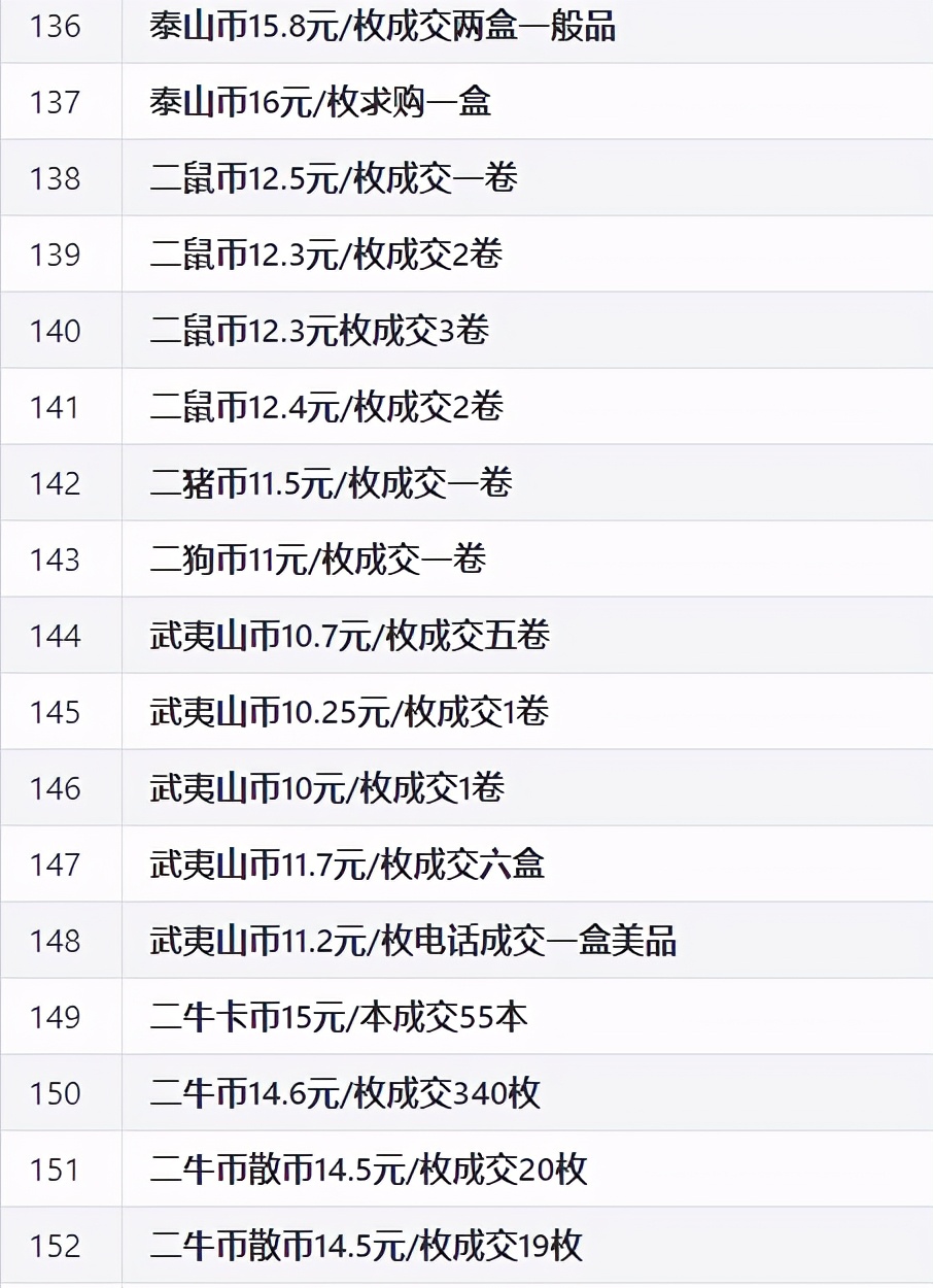 2021年流通纪念币,流通纪念币最新价格表