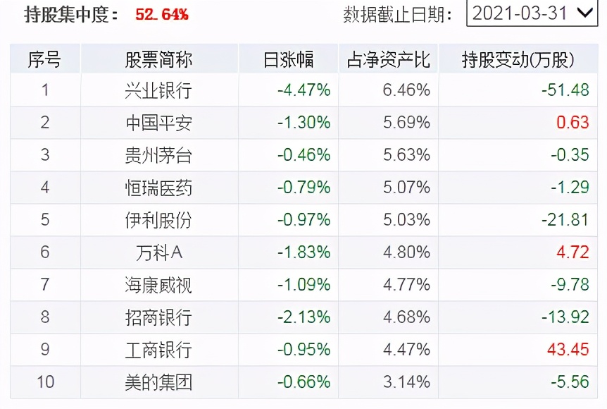 退休老干部扶贫基金,20年以上的老基金可以买吗