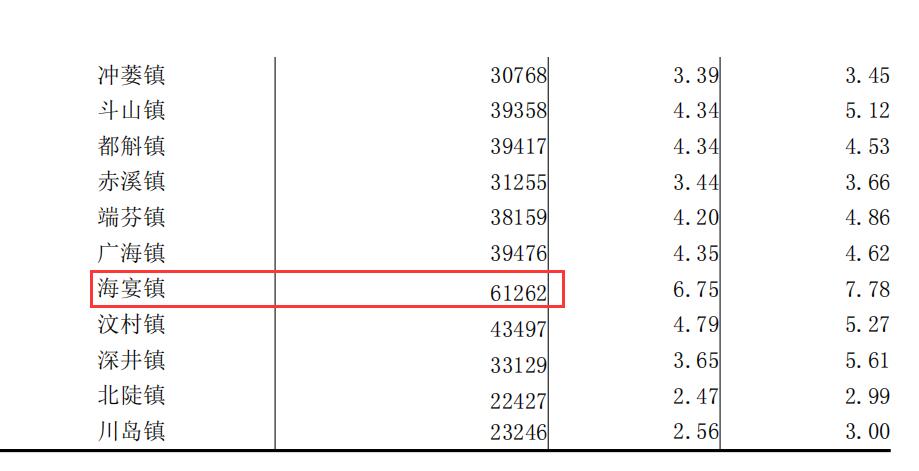 广东省七普,广东台山市各镇排名