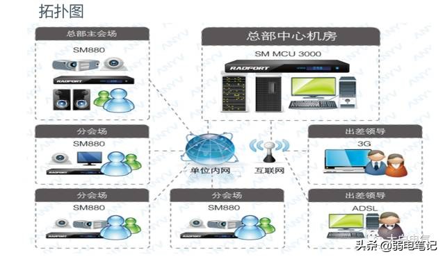 多媒体视频会议系统架构,多媒体视频会议系统的结构包括