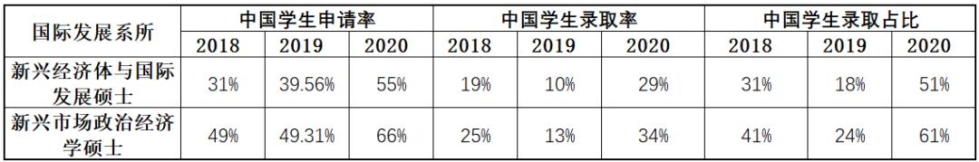 2020年kcl专业排名,kcl国际发展