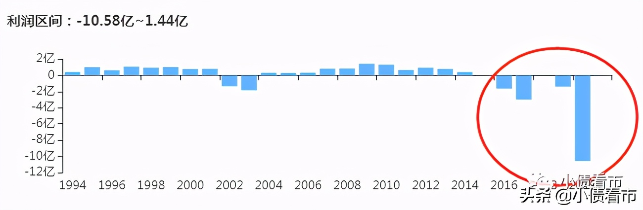 东银债务重组历程,东银控股债务重组最新消息