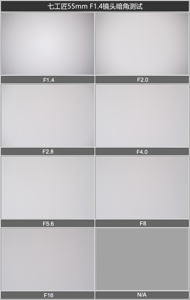 体验大光圈,七工匠55mmf1.4评测