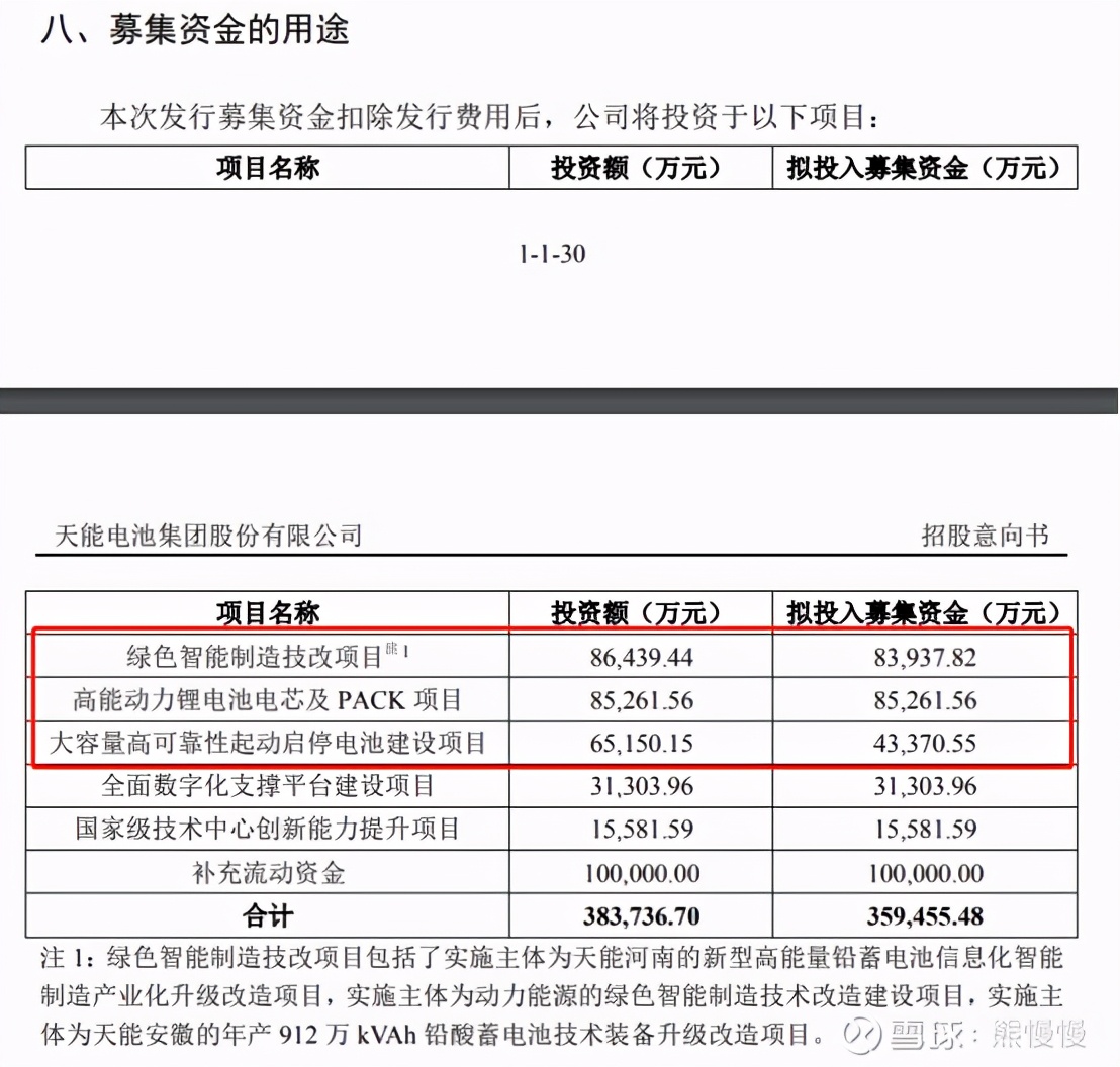 天能电池股票上市价格预测,宁德时代涨停收益一览表