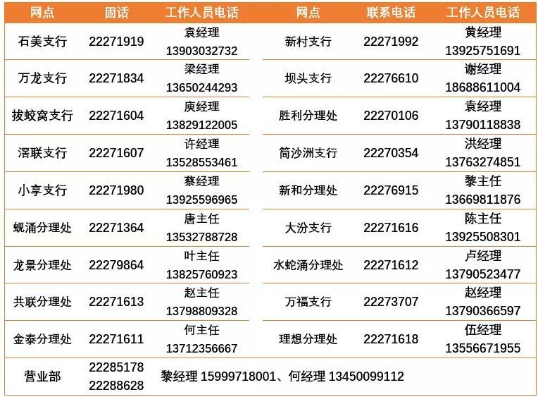 东莞农商银行万江胜利分行,东莞银行福利