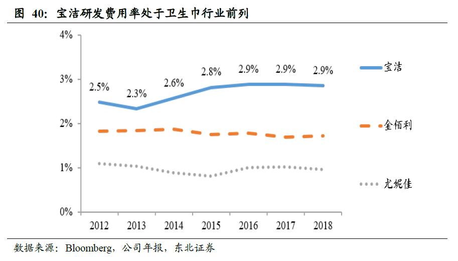 世界卫生巾市场规模,散装卫生巾和包装卫生巾