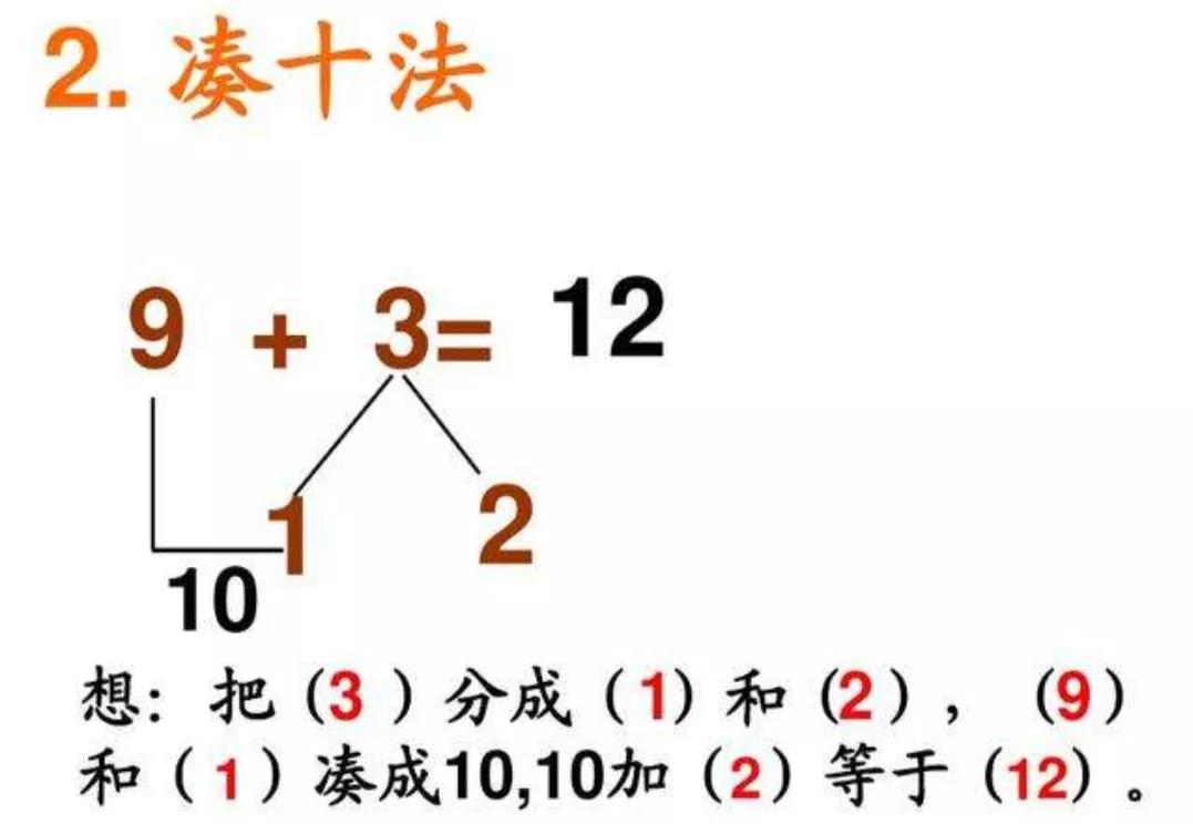 怎样教学前班20以内的加减法,怎么教学前班的加减法
