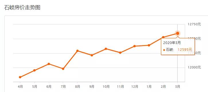疫情下房价还会继续下跌吗,疫情过后有多少套房子