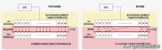 固态硬盘如何提升到最高性能,怎么发挥固态硬盘最大性能