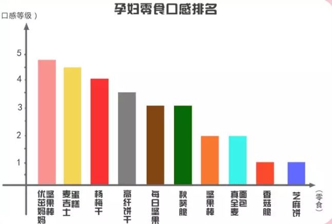 孕期零食推荐早期,孕期适合准妈妈的一些小零食