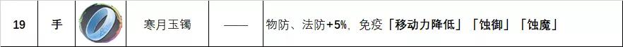 天地劫饰品强度排行,天地劫所有饰品排行