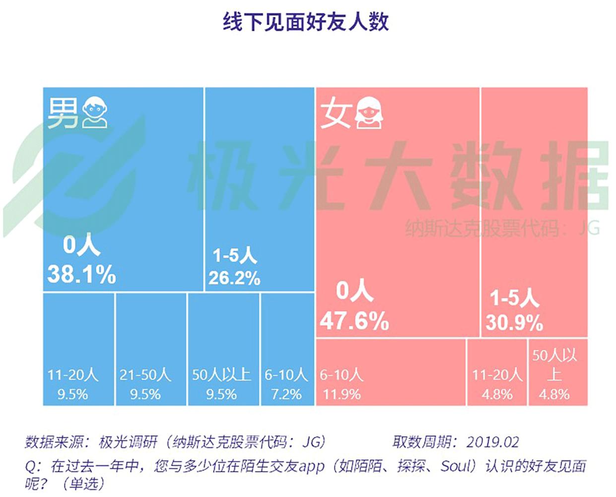 极光大数据最新研究报告,极光大数据推送靠谱吗