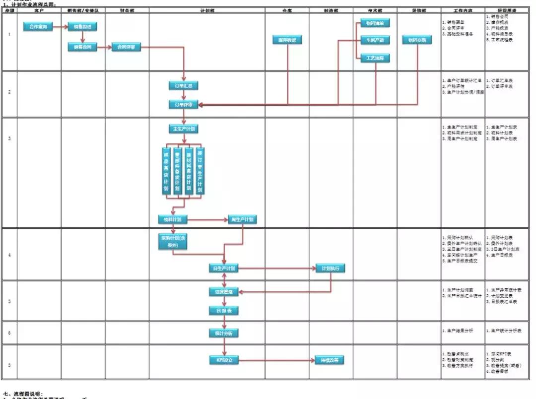 pmc主管日常工作明细,pmc经理要掌握哪些工作重点
