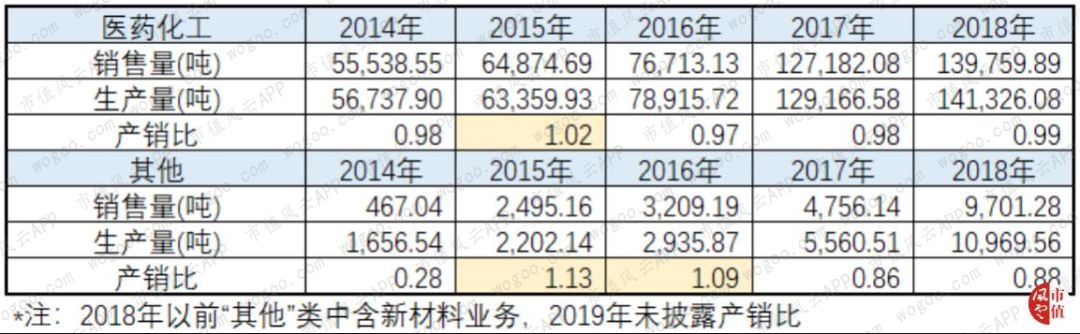 中小板上市公司现金分红,新三板中小企业融资
