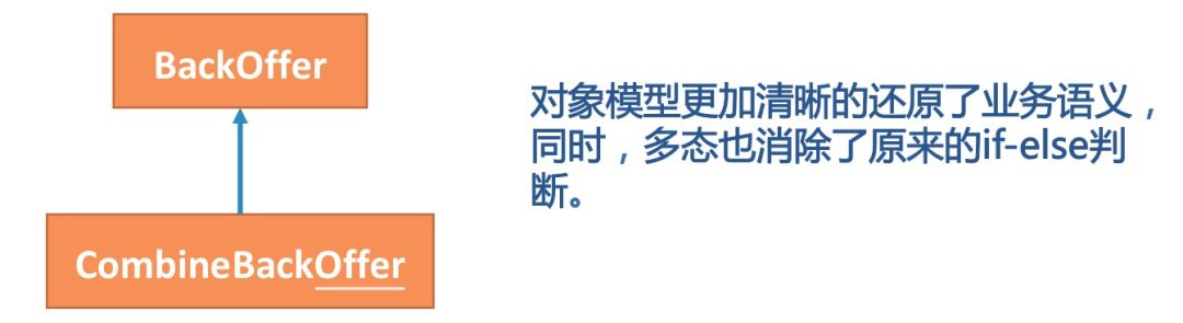 阿里高级技术专家介绍,阿里高级技术专家应用架构