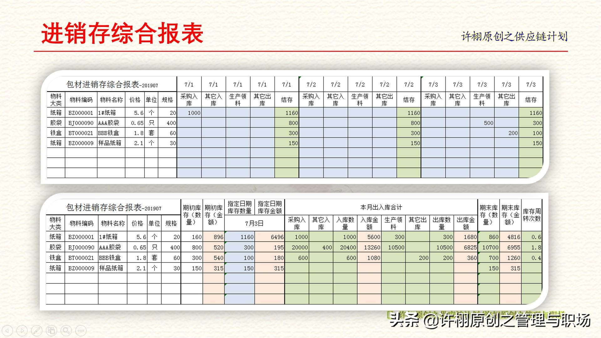 仓库怎样做到100%盘点正确,仓库循环盘点流程