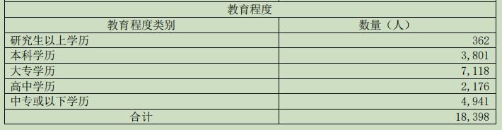 同仁堂收入盈利能力分析,同仁堂去年收入净利双增