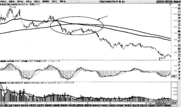 均线十大口诀,均线突破最佳选股方法