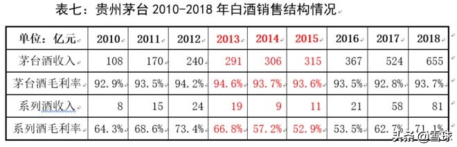 茅台五粮液洋河大曲顺口溜,洋河酒和五粮液茅台