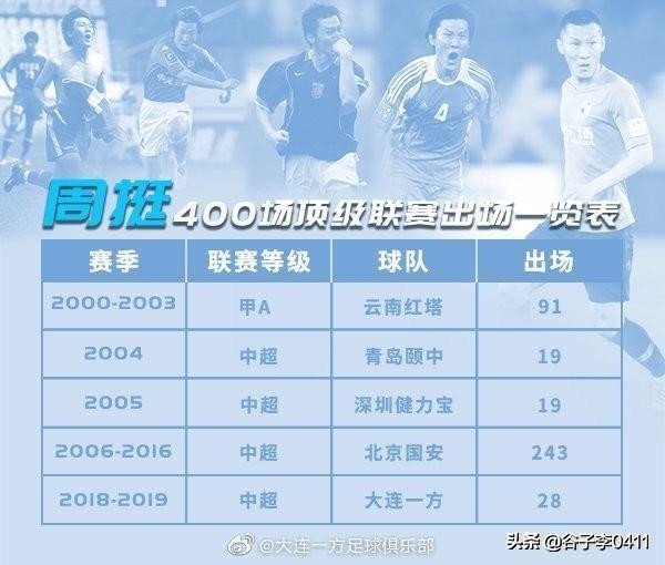 周挺巅峰时集锦,周挺集锦