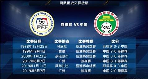 国足2-3败沙特出线堪忧,国足2:0菲律宾赢了吗