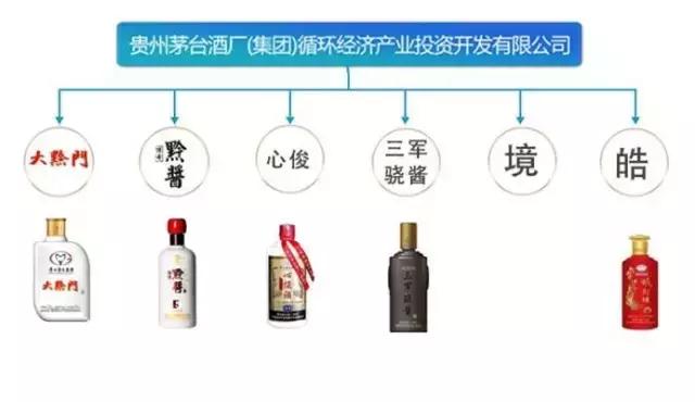 茅台酒,茅台镇酒傻傻分不清?最全茅台系列酒介绍(建议收藏)