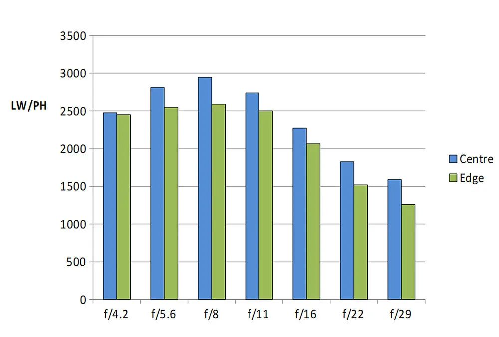 尼康zdx16-50镜头适合拍什么,尼康zdx16-50