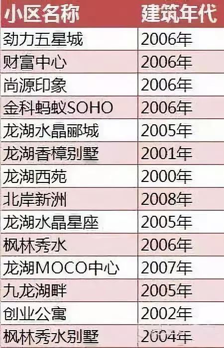 重庆学区房值不值得入手,重庆学区房值得入手吗