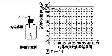 23年中考化学总复习常考题型总结,合格考化学选择题必背知识点