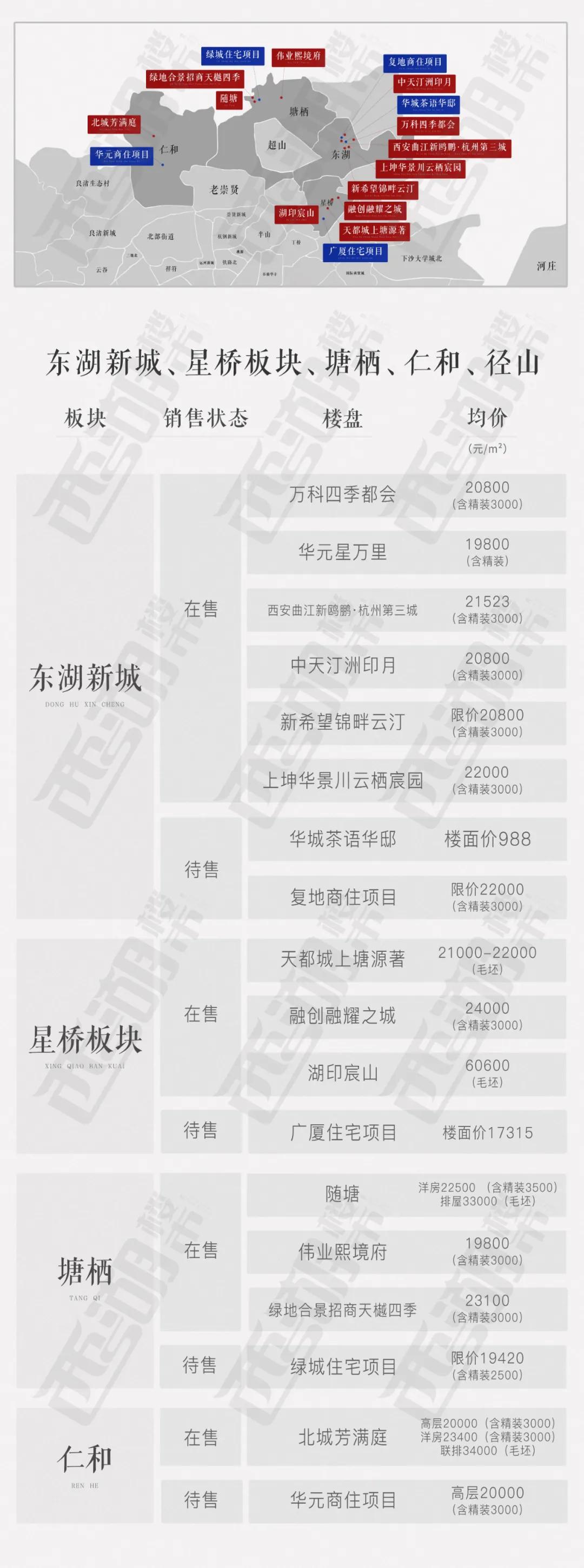 杭州余杭沿运河楼盘,杭州余杭买房哪个板块好