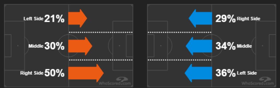 武磊在西班牙人为什么踢不上首发,武磊为什么在西班牙人是替补