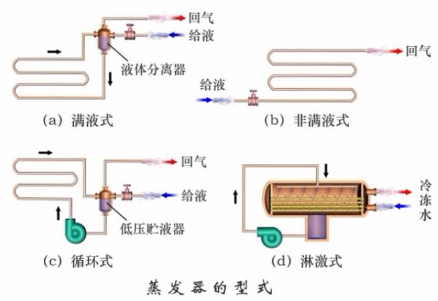 最全的冷凝器、蒸发器全方位介绍，不得不服