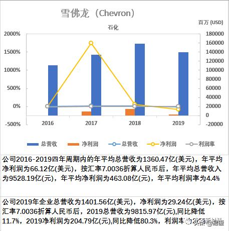 一文看尽谷歌,一文读懂全球