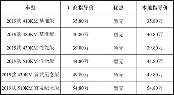 未来可期小妖精,未来蔚来es6